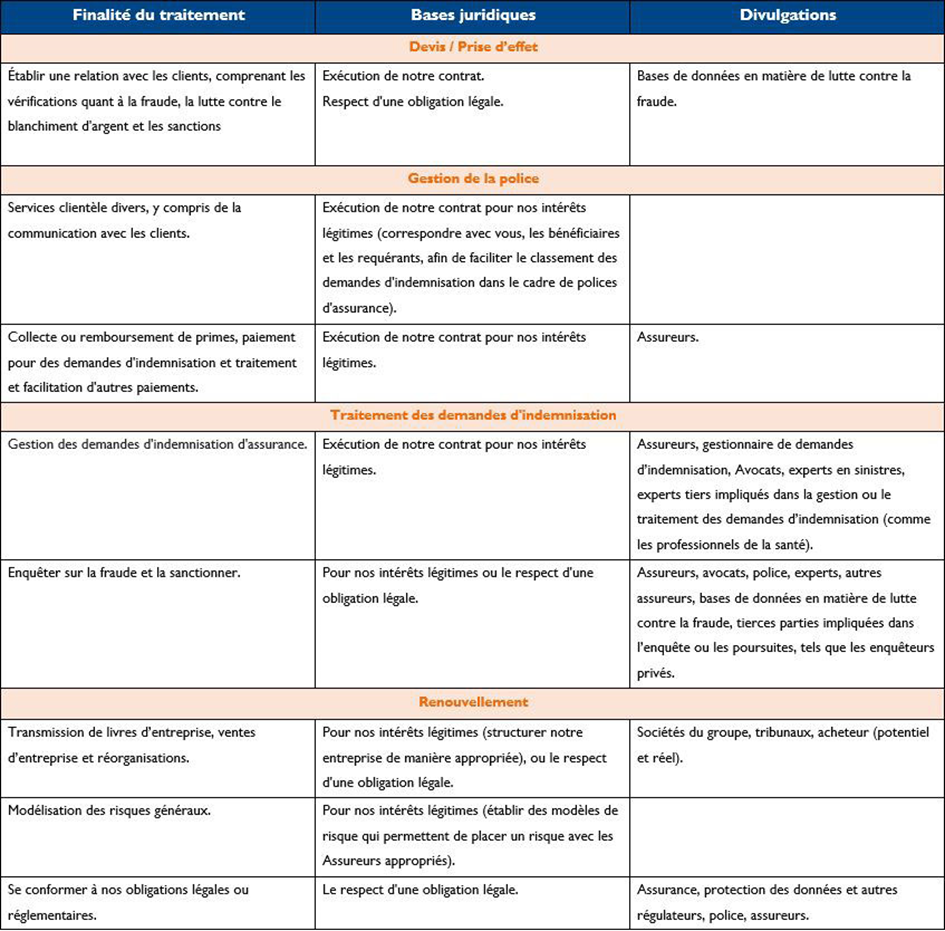 politique de confidentialité Gerep