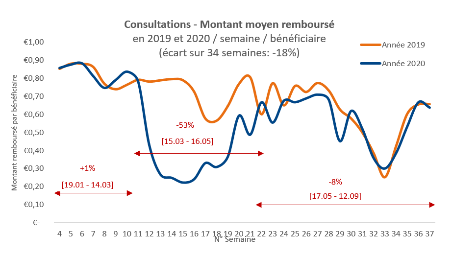 Baromètre vague 4 Consultation