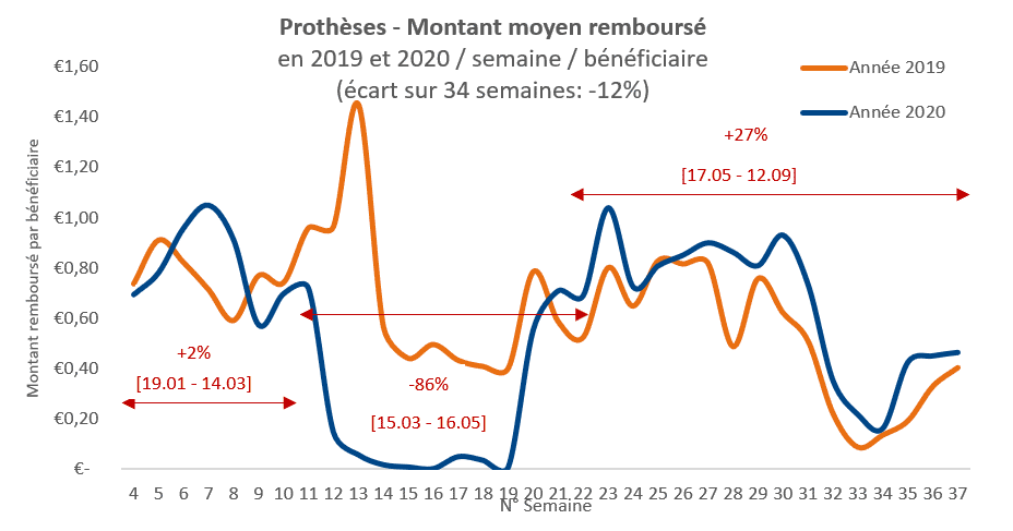 Baromètre vague 4 dentaire