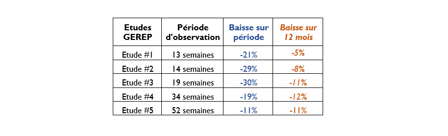 Tableau baromètre