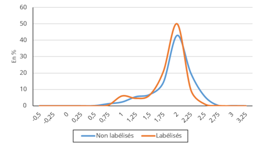 Distribution-des-fonds-en-fonction-de-lintensite2-carbone-moyenne-de-leur-portefeuille