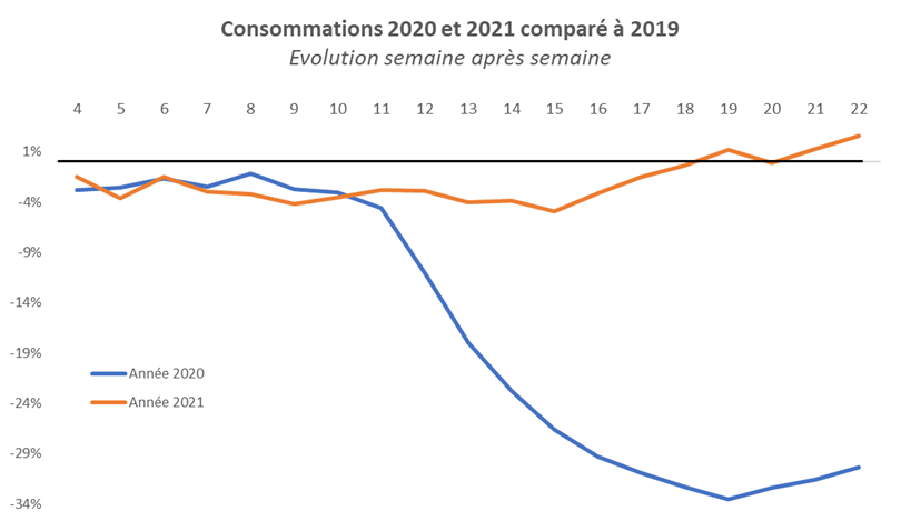 barometre-6-comparatif-consommation