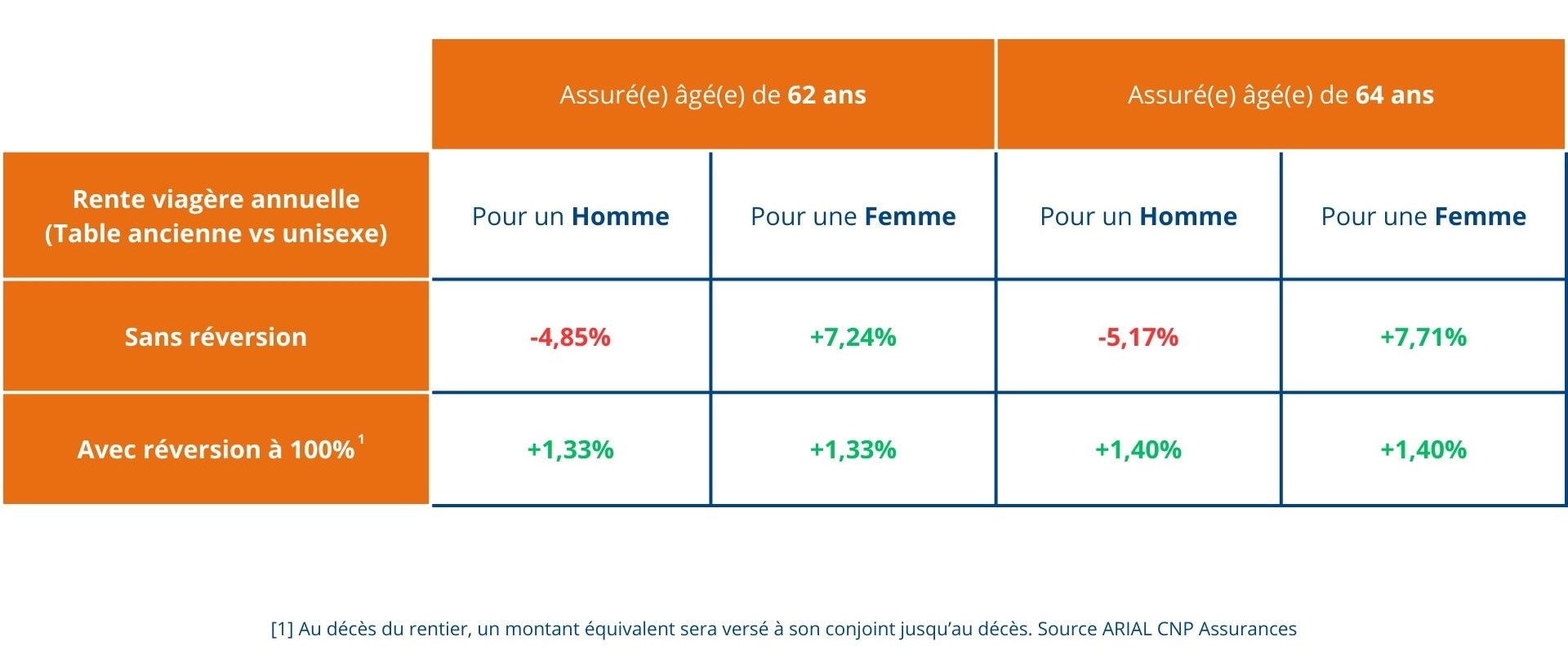 Encours-des-fonds-disposant-dau-moins-un-label-europeen