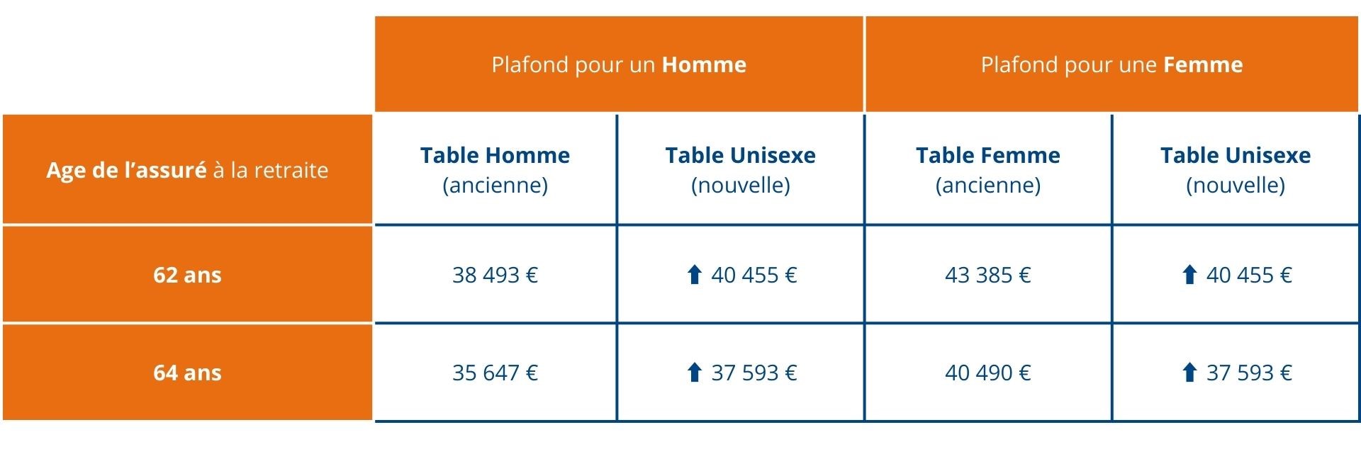 Encours-des-fonds-disposant-dau-moins-un-label-europeen